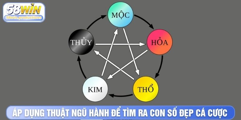 Áp dụng thuật ngũ hành để tìm ra con số đẹp cá cược