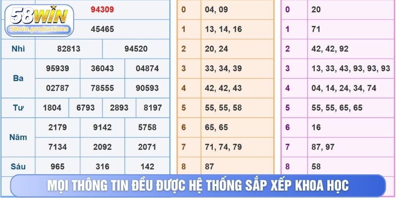 Mọi thông tin đều được hệ thống sắp xếp khoa học, tiếp cận dễ dàng