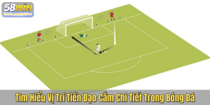 Tìm Hiểu Vị Trí Tiền Đạo Cắm Chi Tiết Trong Bóng Đá