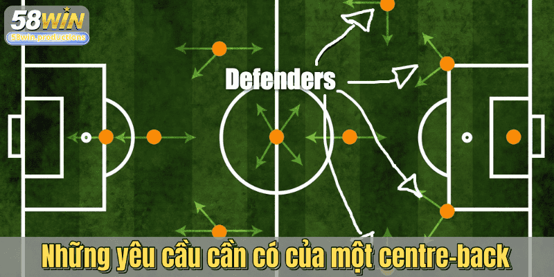 Những yêu cầu cần có của một centre-back
