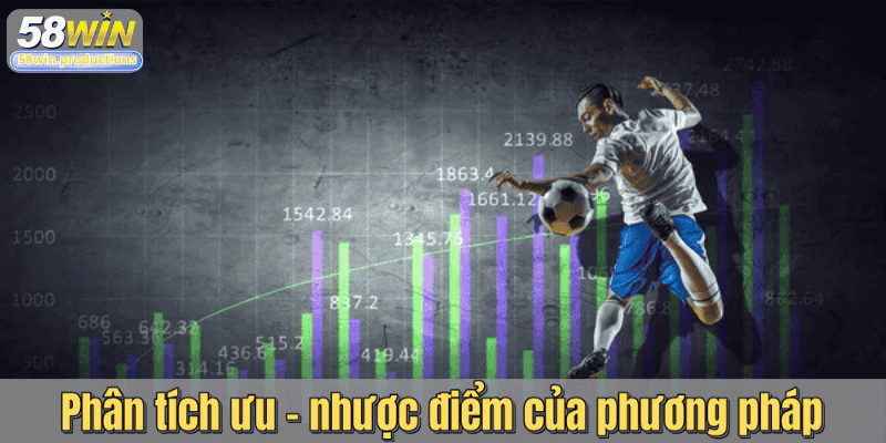 Phân tích ưu - nhược điểm của phương pháp